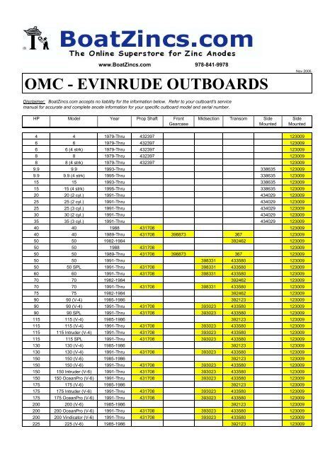 best marine compression tester|evinrude outboard compression chart.